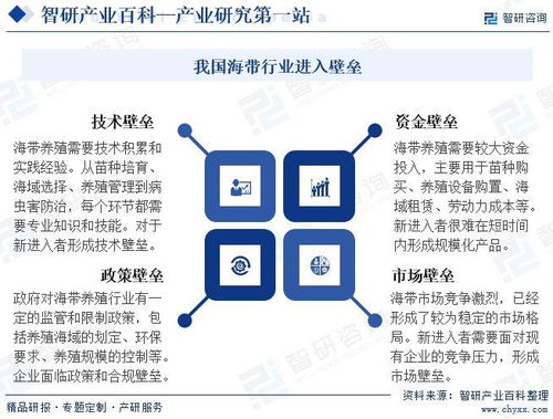 海帶產(chǎn)業(yè)百科 發(fā)展環(huán)境深度解析與未來趨勢預測