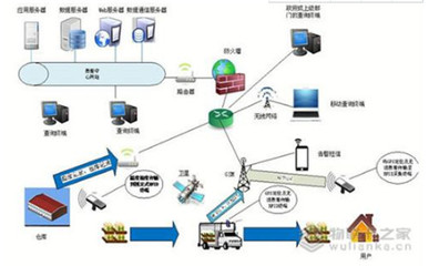 物聯(lián)卡之家 賦能物流全程感知，構(gòu)建物聯(lián)網(wǎng)無縫管理新生態(tài)