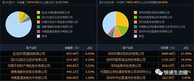 資本風(fēng)云 一文看透菜鳥戰(zhàn)略布局，為何重注物流智慧物聯(lián)網(wǎng)科技賽道