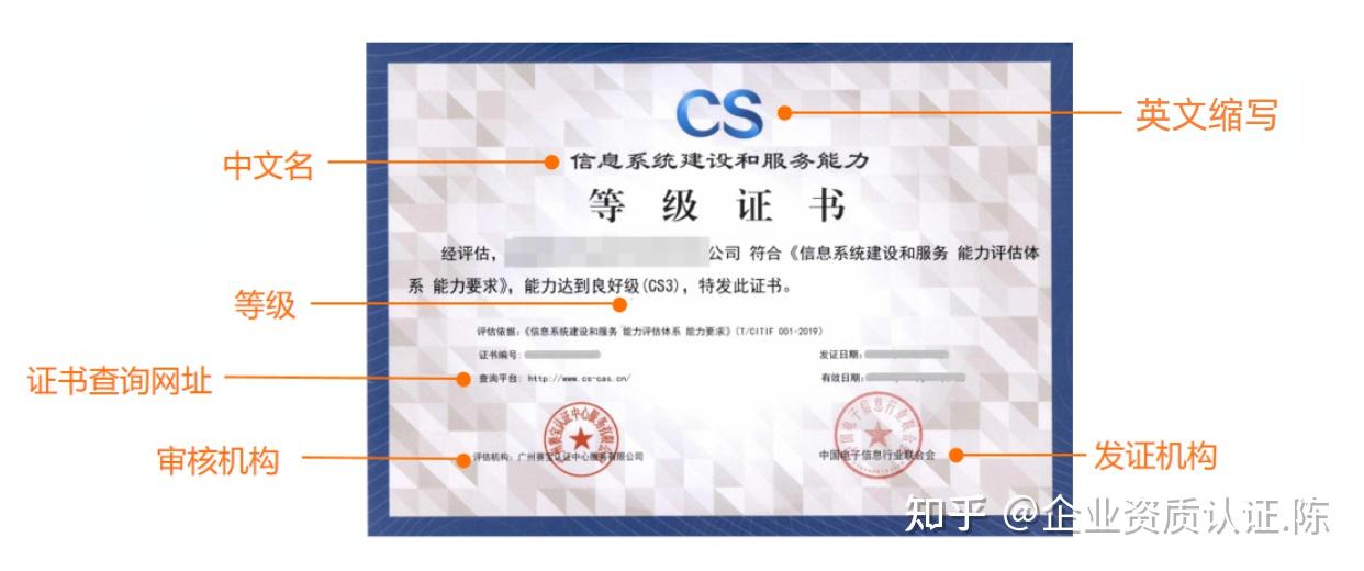 為什么IT企業(yè)需要系統(tǒng)集成證書
